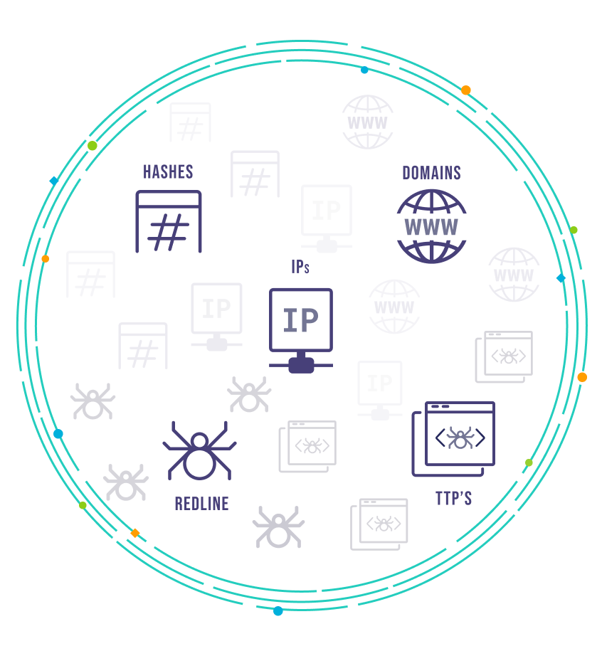 Threat intelligence lookup