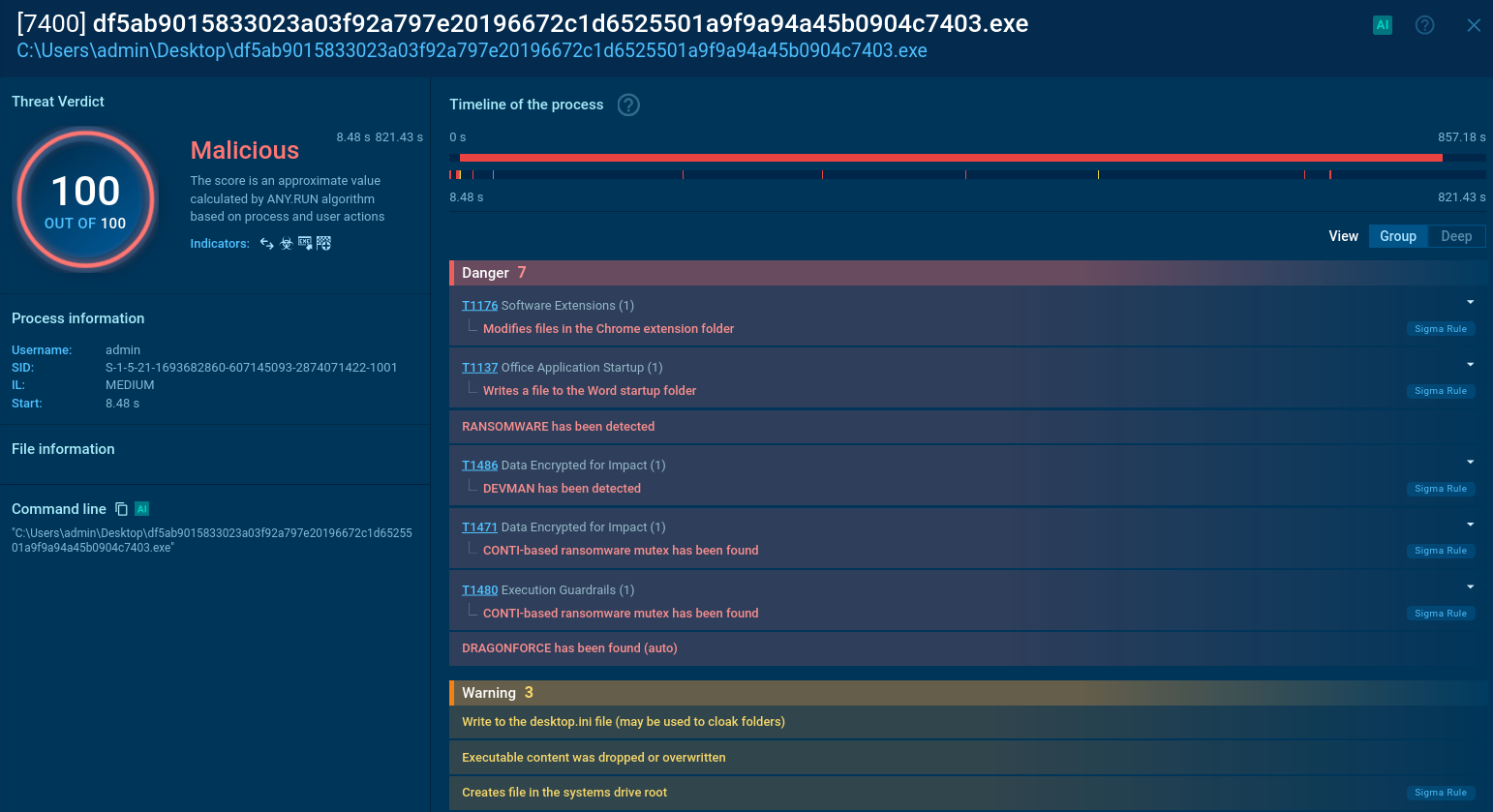 DEVMAN process tree