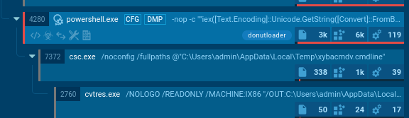 DonutLoader processes in the Interactive Sandbox