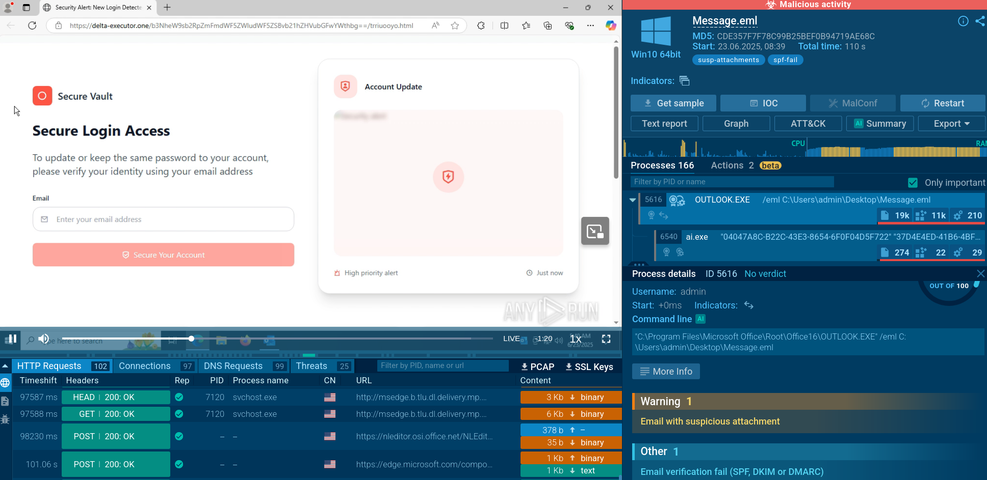 EvilProxy analysis in Interactive Sandbox