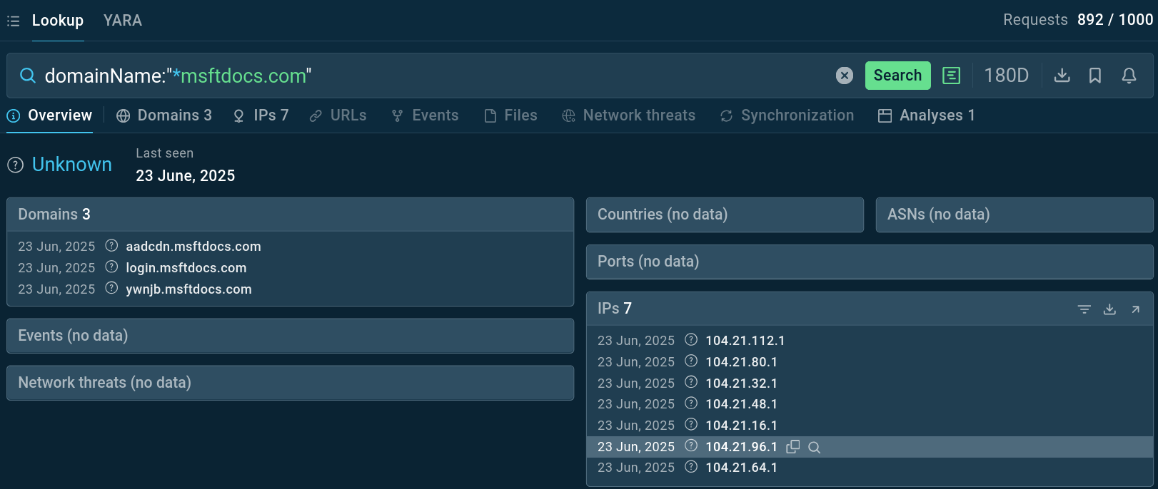 EvilProxy domains in TI Lookup