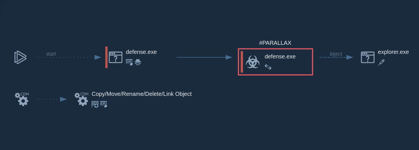 Parallax RAT analysis in ANY.RUN