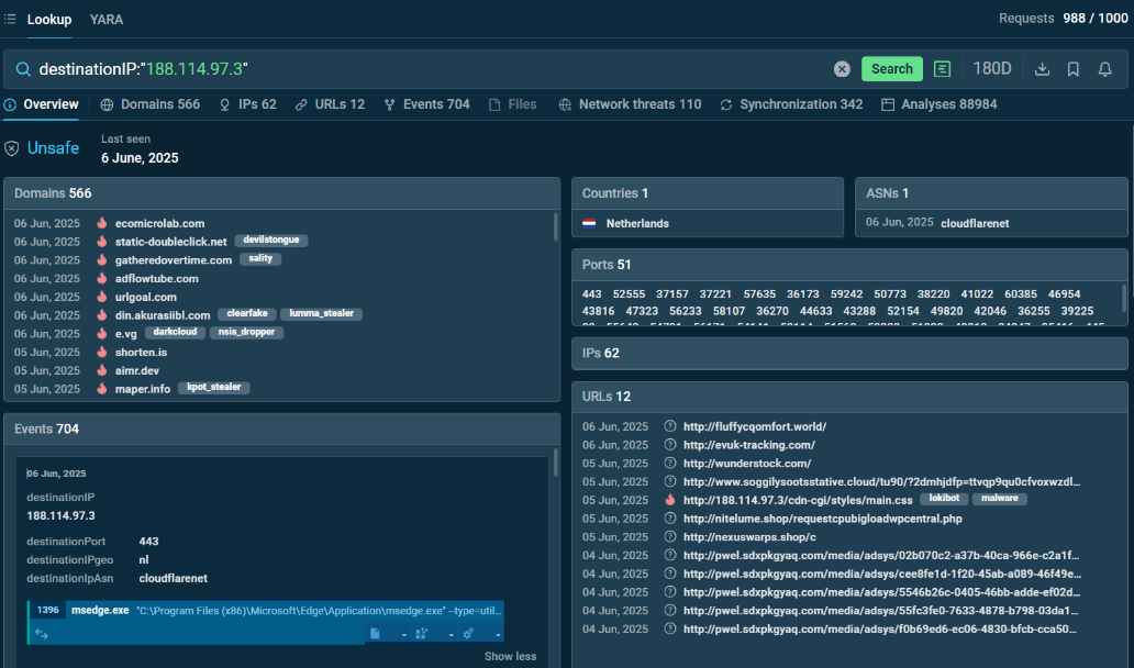 Tycoon 2FA IP in TI Lookup