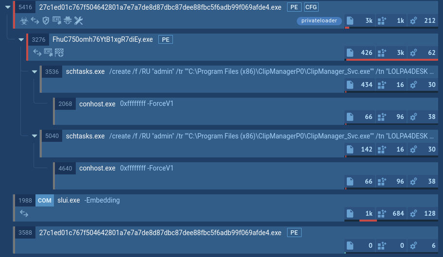 Loader analysis in ANY.RUN