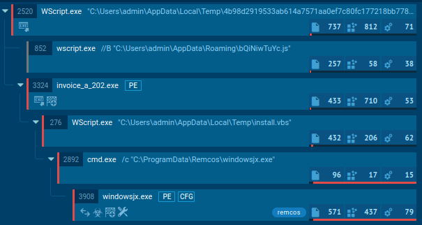 Trojan analysis in ANY.RUN