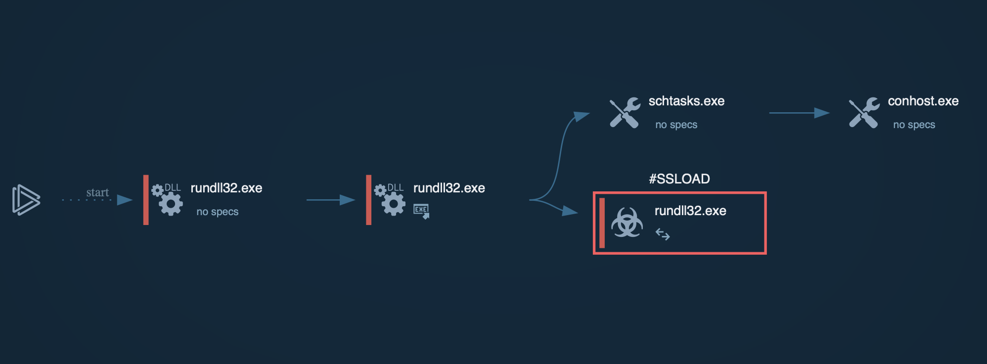 SSLoad analysis in ANY.RUN