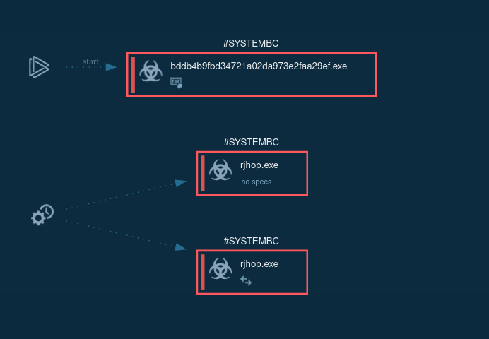 SystemBC analysis in ANY.RUN