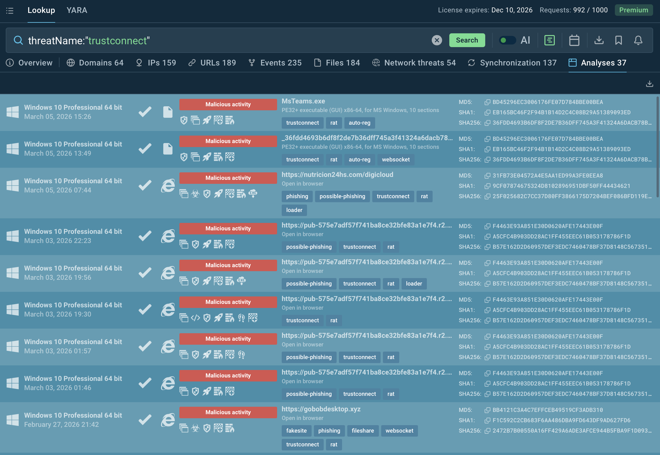 TrustConnect sandbox analyses found in TI Lookup