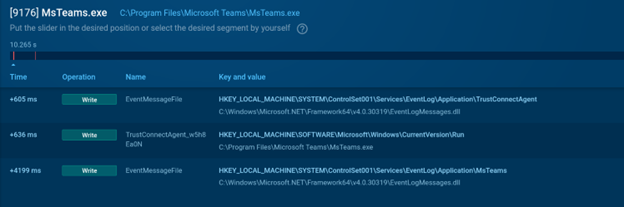 TrustConnect’s registry changes